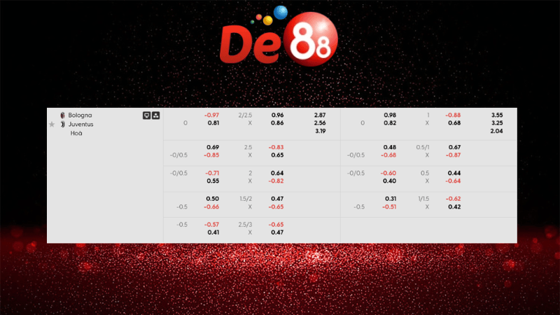 Dự đoán kết quả Bologna vs Juventus 02h45 ngày 15/12/2025