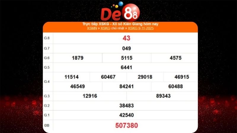 Dự đoán soi cầu Kiên Giang nay ngày 16/11/2025