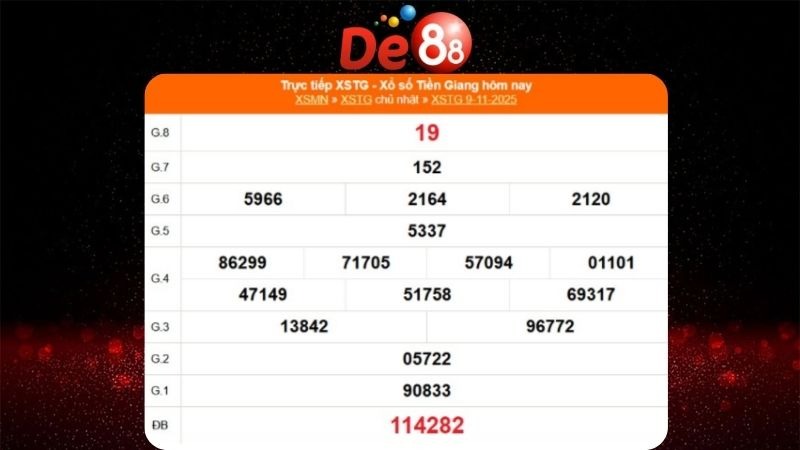 Dự đoán soi cầu Tiền Giang hôm nay ngày 16/11/2025