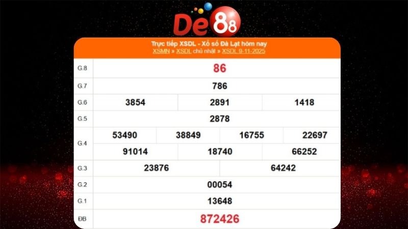 Dự đoán soi cầu Đà Lạt - Lâm Đồng nay ngày 16/11/2025