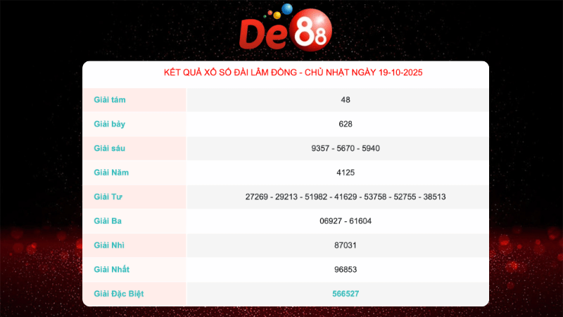 Kết quả xổ số Lâm Đồng ngày 19/10/2025