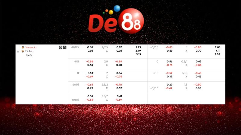 Bảng kèo Valencia vs Elche 03h00 ngày 11/01/2026