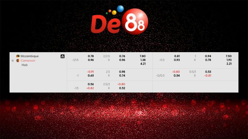 Dự đoán kết quả Mozambique vs Cameroon 02h00 ngày 01/01/2026