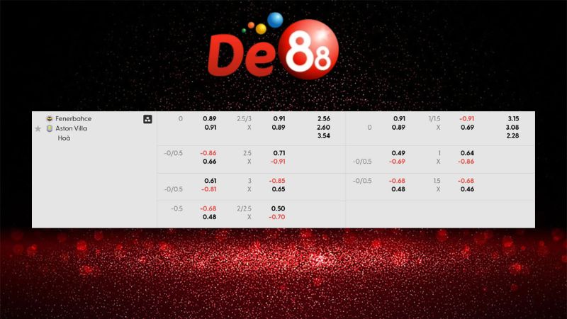 Bảng kèo Fenerbahce vs Aston Villa