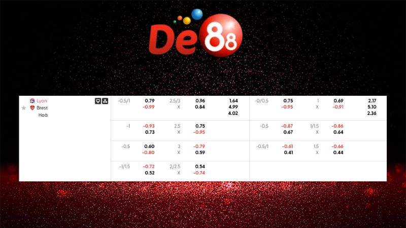 Bảng kèo Lyon vs Brest