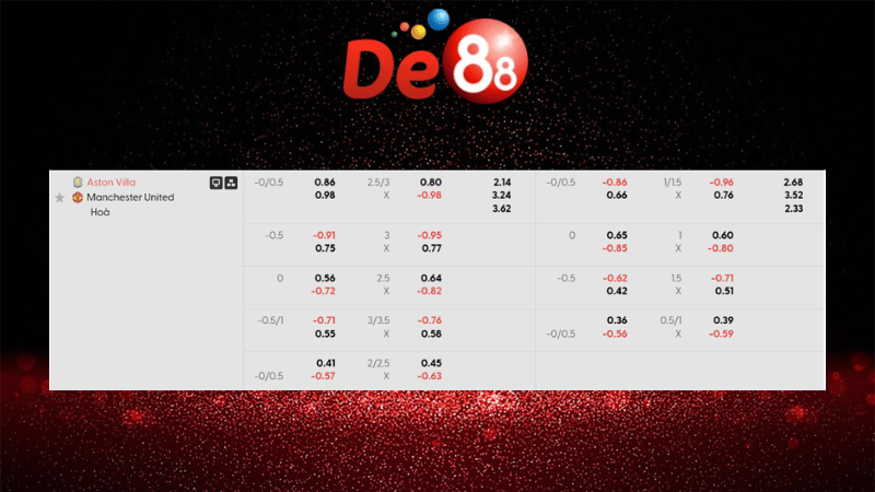 Dự đoán kết quả Aston Villa vs Manchester United 23h30 ngày 21/12/2025