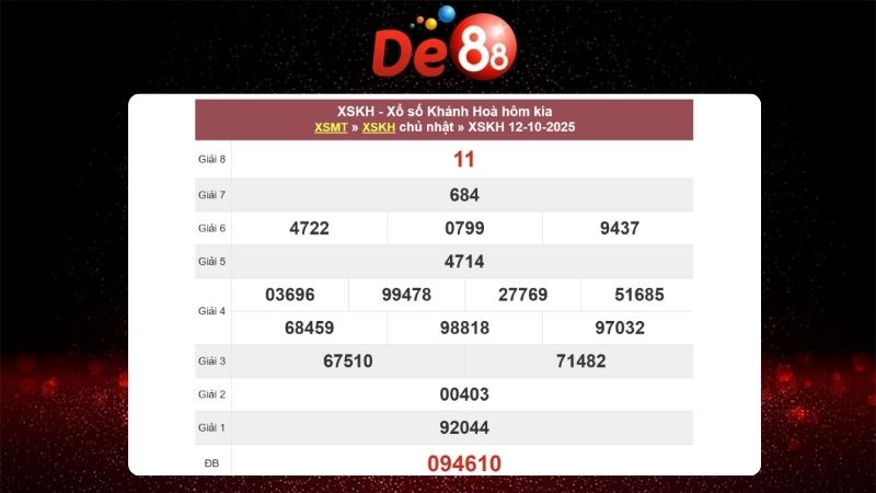 Dự đoán soi cầu Khánh Hòa 15/10/2025