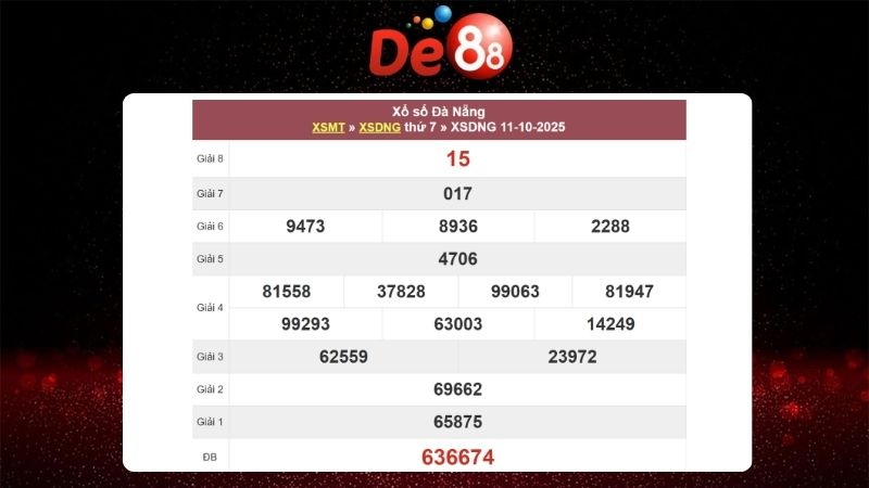 Dự đoán soi cầu Đà Nẵng 15/10/2025