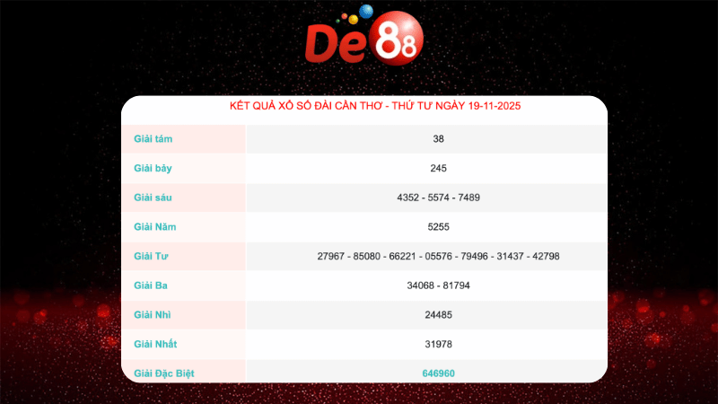 Kết quả xổ số Cần Thơ ngày 19/11/2025