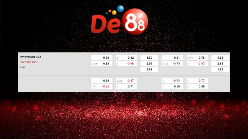 Bảng kèo Kyrgyzstan U23 vs Việt Nam U23 21h00 ngày 09/01/2026