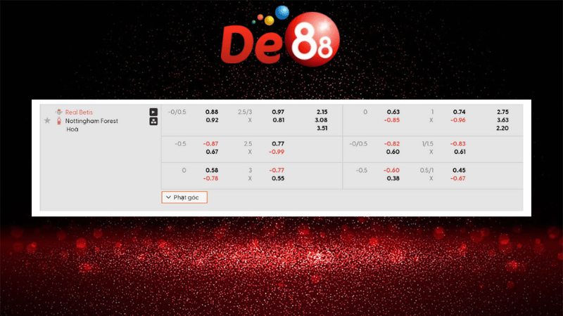 Bảng kèo Real Betis vs Nottingham Forest 02h00 ngày 25/09/2025