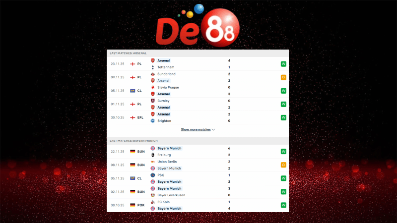 Dự đoán kết quả Arsenal vs Bayern Munich 03h00 ngày 27/11/2025
