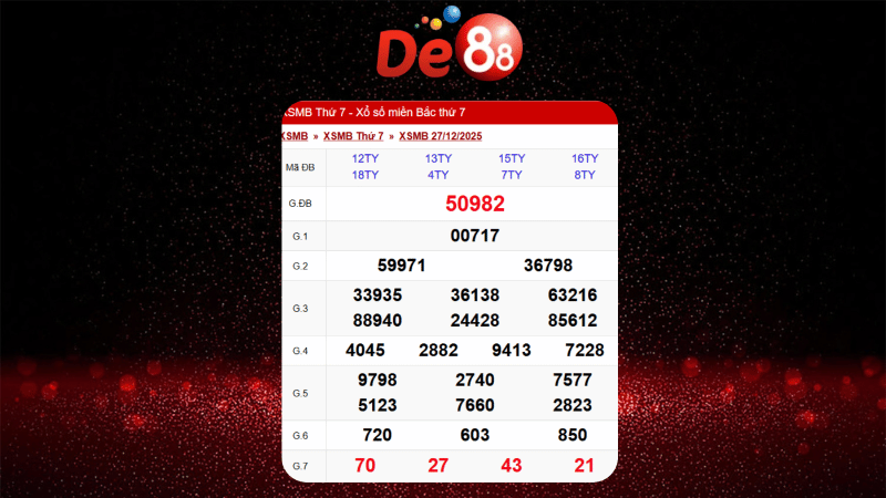 Dự đoán kết quả xsmb phương pháp chuỗi loto ngày (03/01/2026)
