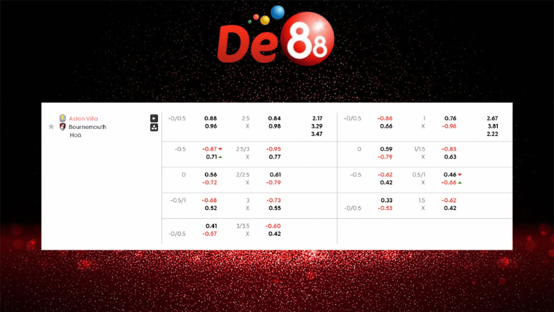 Bảng kèo Aston Villa vs Bournemouth 21h00 ngày 09/11/2025