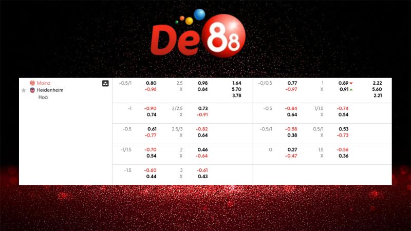 Bảng kèo Mainz vs Heidenheim 02h30 ngày 14/01/2026