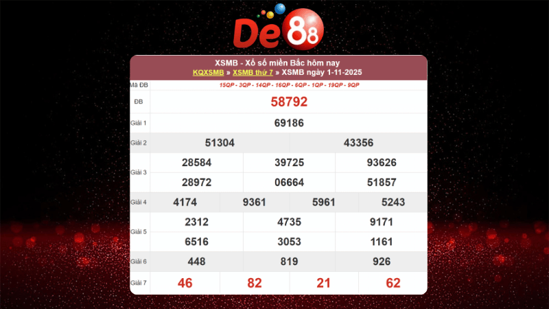 Dự đoán kết quả xsmb lô bạch thủ hôm nay 02/11/2025