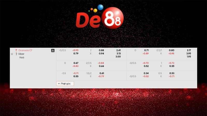 Bảng kèo Granada CF vs Eibar