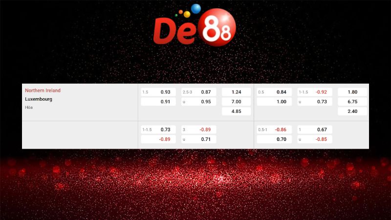 Bảng kèo Bắc Ireland vs Luxembourg