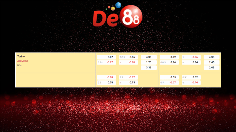 Dự đoán kết quả Torino vs AC Milan 02h45 ngày 09/12/2025