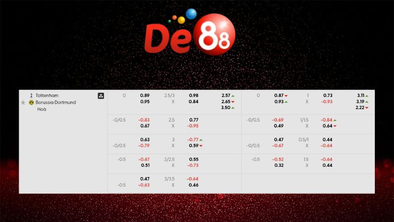 Bảng kèo Tottenham vs Borussia Dortmund