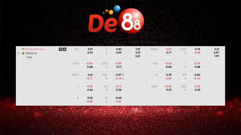 Bảng kèo Rayo Vallecano vs Mallorca 20h00 ngày 11/01/2026