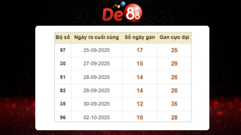 Dự đoán kết quả xsmb lô bạch thủ hôm nay 14/10/2025