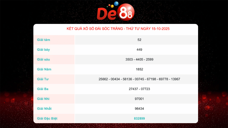 Kết quả xổ số Sóc Trăng ngày 15/10/2025