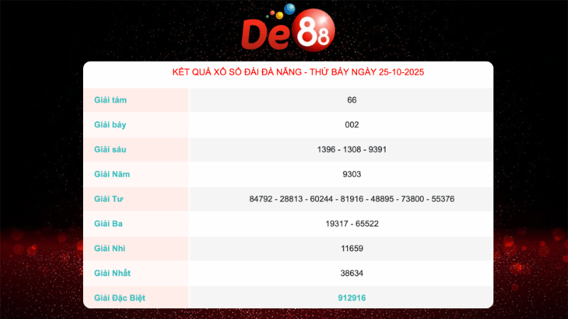Kết quả xổ số Đà Nẵng ngày 25/10/2025