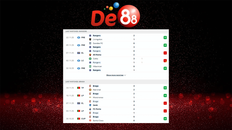 Dự đoán kết quả Rangers vs Braga 03h00 ngày 28/11/2025
