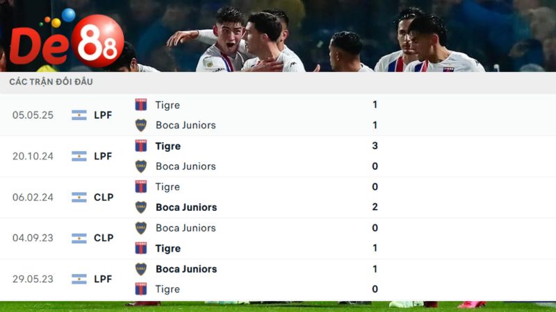 Lịch sử đối đầu của Boca Juniors vs Club Atletico Tigre