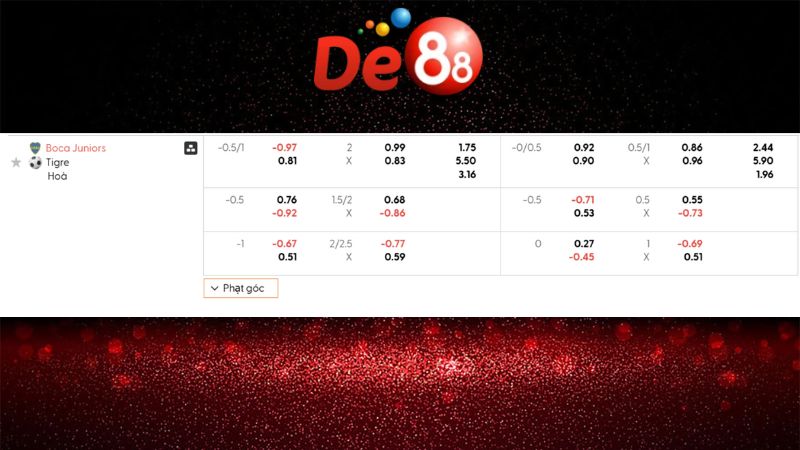 Soi kèo Tài Xỉu Boca Juniors vs Club Atletico Tigre 06h15 ngày 17/11/2025