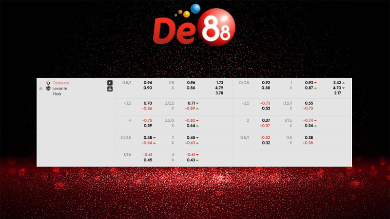 Dự đoán kết quả CA Osasuna vs Levante UD 03h00 ngày 09/12/2025