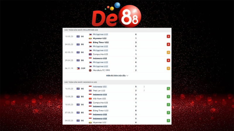 Dự đoán kết quả Philippines U22 vs Indonesia U22 18h00 ngày 08/12/2025