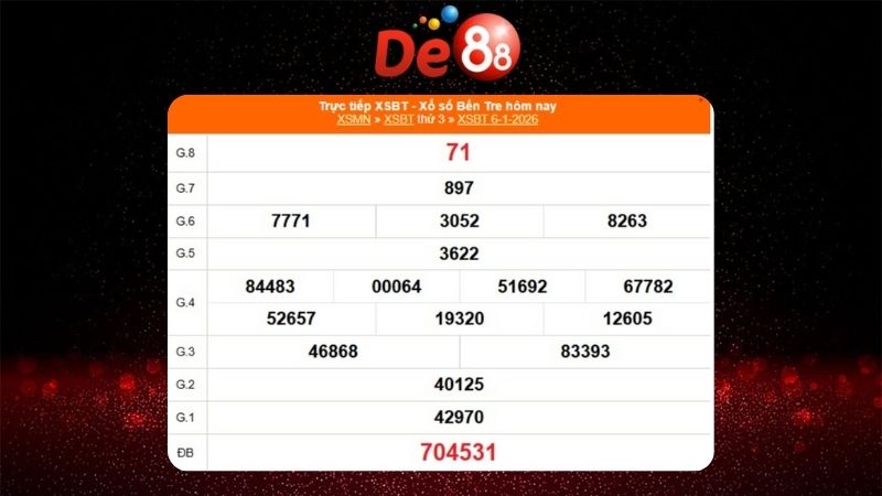 Kết quả xổ số Bến Tre ngày 06/01/2026