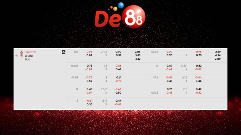 Dự đoán kết quả Espanyol vs Sevilla 03h00 ngày 25/11/2025