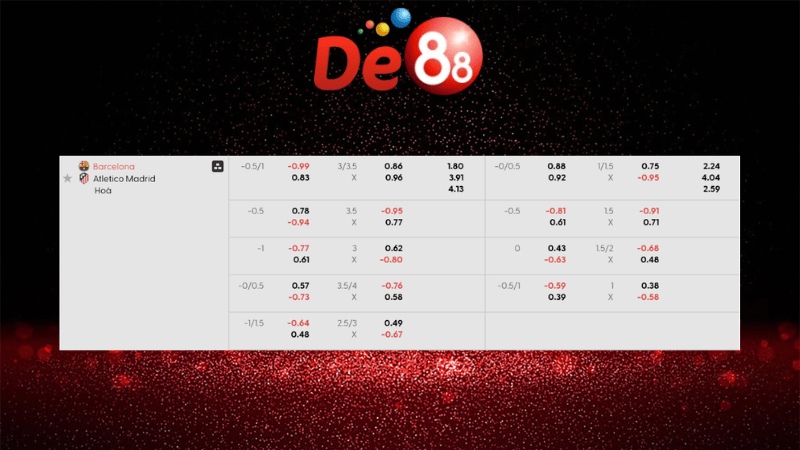 Dự đoán kết quả Barcelona vs Atletico Madrid 03h00 ngày 03/12/2025