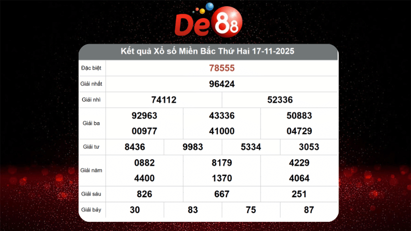 Dự đoán kết quả xsmb lô bạch thủ hôm nay 18/11/2025