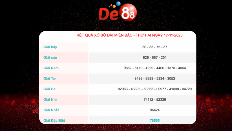 Kết quả xổ số Miền Bắc ngày 17/11/2025