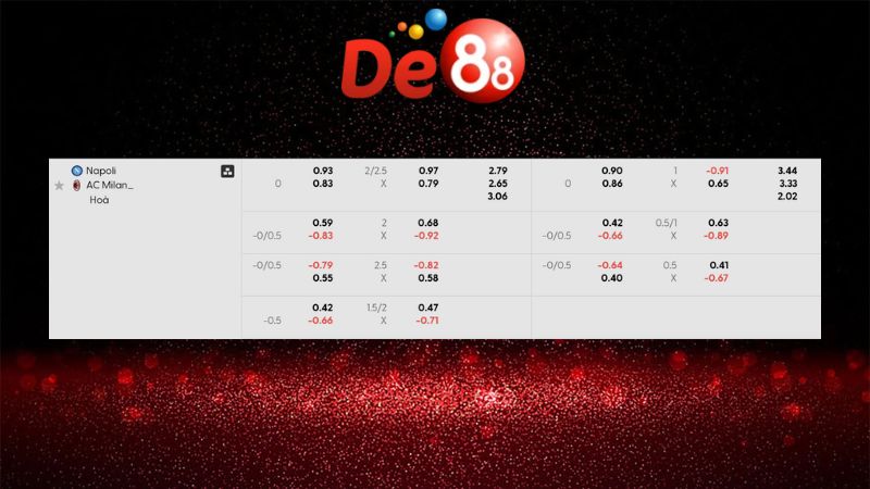 Dự đoán kết quả Napoli vs AC Milan 02h00 ngày 19/12/2025