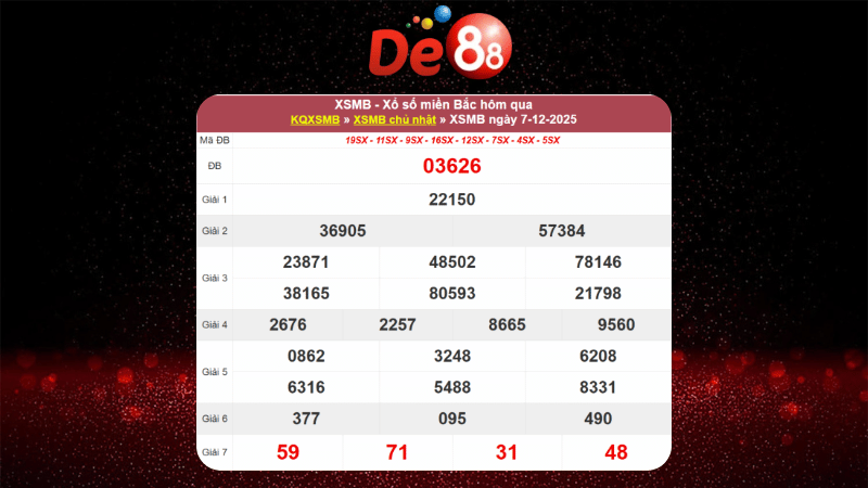 Dự đoán kết quả xsmb lô bạch thủ hôm nay 08/12/2025