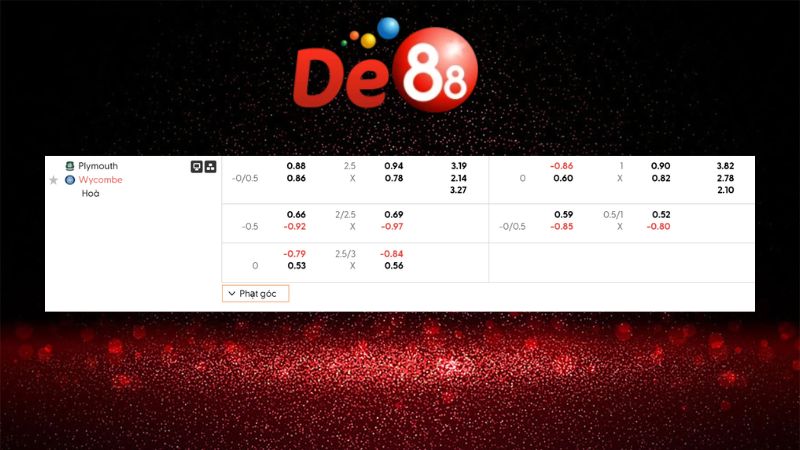 Dự đoán kết quả Plymouth vs Wycombe 02h45 ngày 30/12/2025