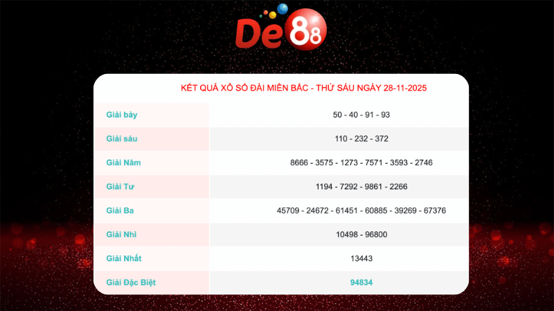 Kết quả xổ số Miền Bắc ngày 28/11/2025