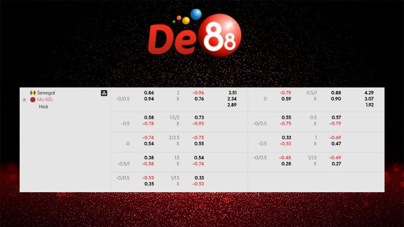 Bảng kèo Senegal vs Ma Rốc