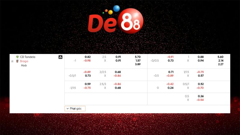 Bảng kèo CD Tondela vs Braga