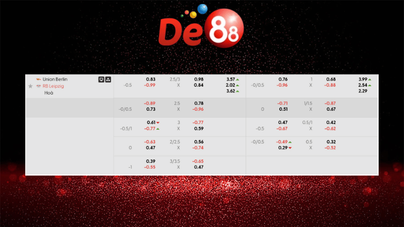 Dự đoán kết quả Union Berlin vs RB Leipzig 02h30 ngày 13/12/2025