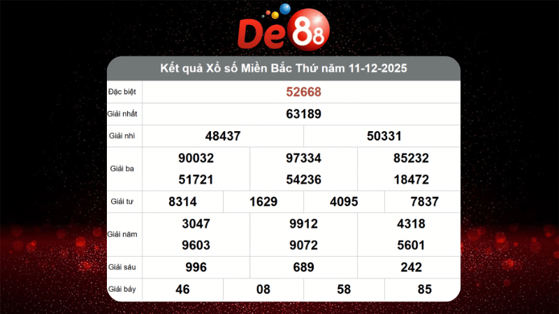 Dự đoán kết quả xsmb lô bạch thủ hôm nay 12/12/2025