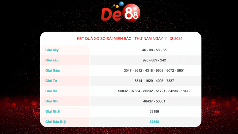 Kết quả xổ số Miền Bắc ngày 11/12/2025