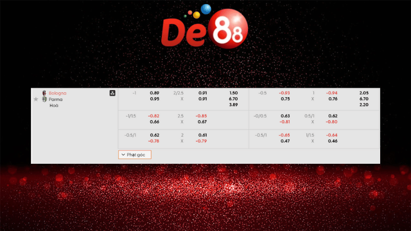 Dự đoán kết quả Bologna vs Parma 00h00 ngày 05/12/2025