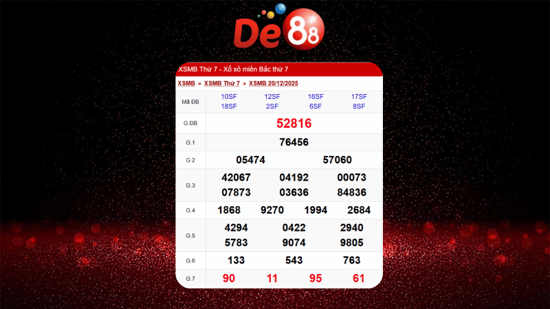 Dự đoán kết quả xsmb phương pháp chuỗi loto ngày (27/12/2025)
