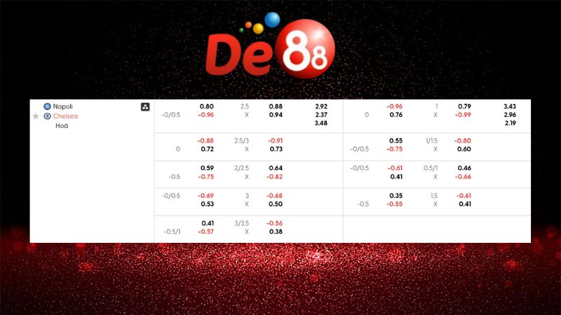 Bảng kèo Napoli vs Chelsea 03h00 ngày 29/01/2026